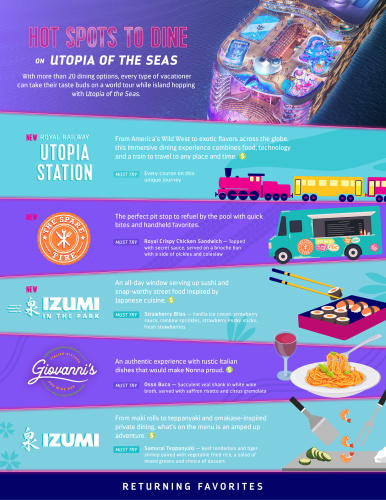 Hot Spots to Dine on Utopia of the Seas Infographic