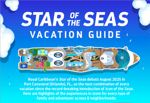 Star of the Seas Vacation Guide Infographic