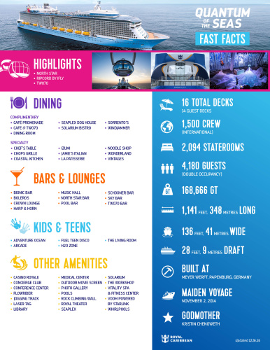 Quantum of the Seas Ship Fact Sheet