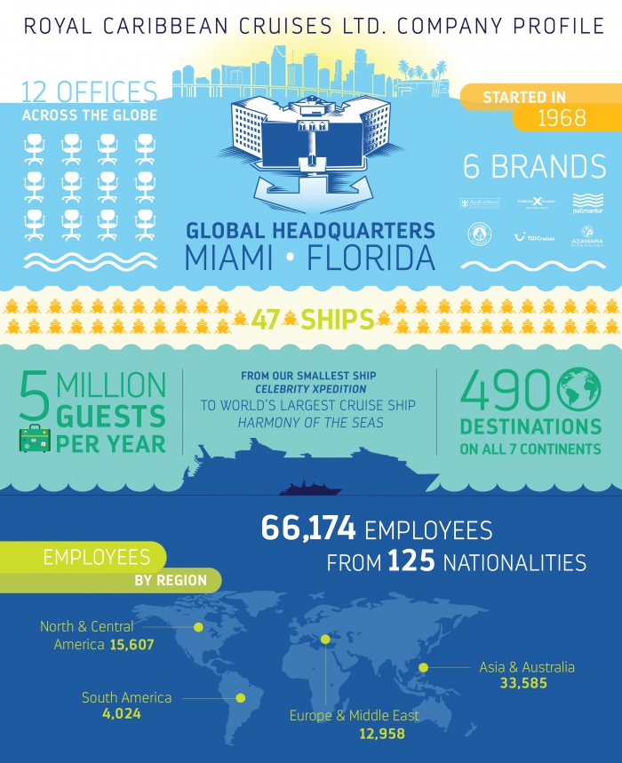 ROYAL CARIBBEAN SIGNS AGREEMENT WITH MIAMI-DADE COUNTY TO BUILD WORLD