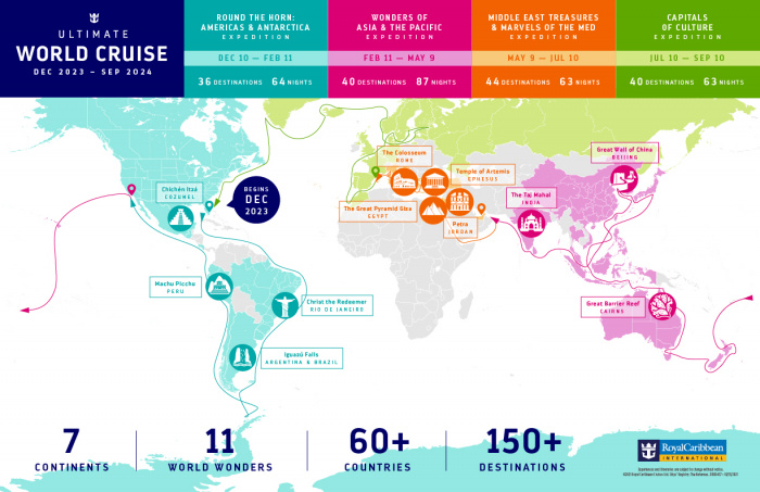 ROYAL CARIBBEAN PRESENTA EL ULTIMATE WORLD CRUISE LA GRAN VUELTA AL 