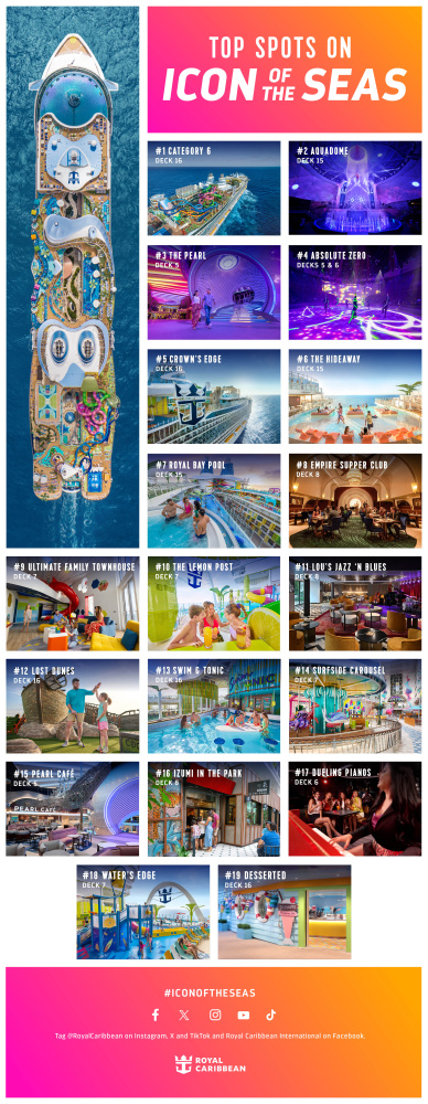 Top Spots on Icon of the Seas