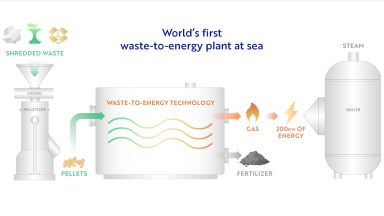 SEA the Future: Avanzando Hacia Un Futuro Sin Residuos