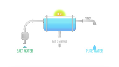 SEA the Future: Gestionado Responsablemente el Uso del Agua A Bordo